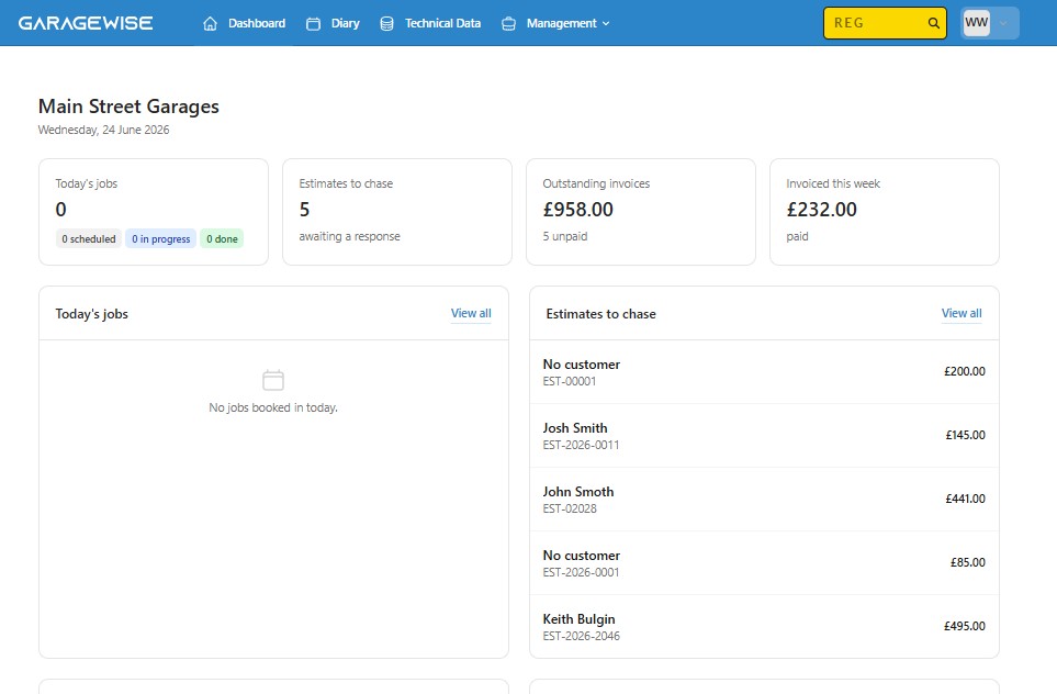 Introducing Your New Dashboard
