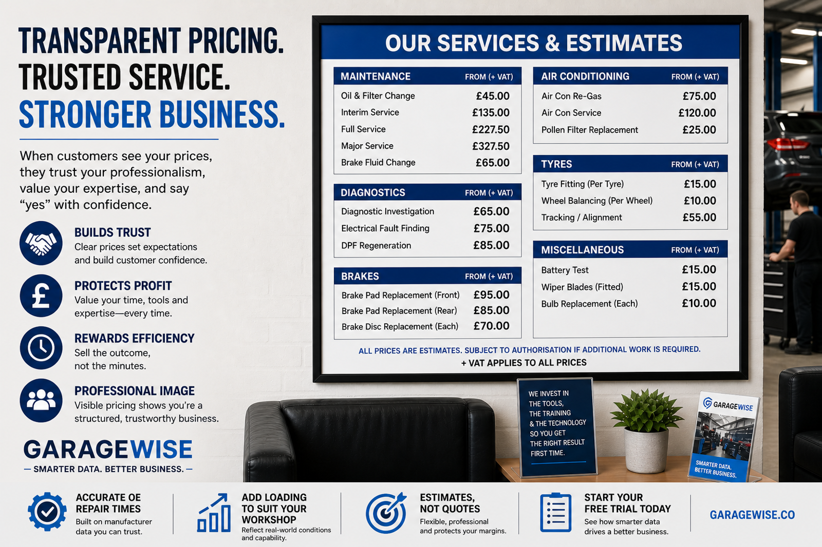 The Price of Expertise: Why Your Garage Needs a Visual Menu